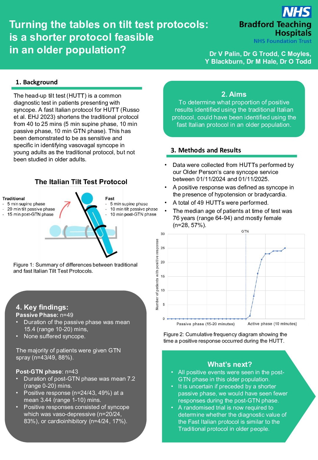 Turning the tables on tilt test protocols: is a shorter protocol feasible in an older population? poster preview image