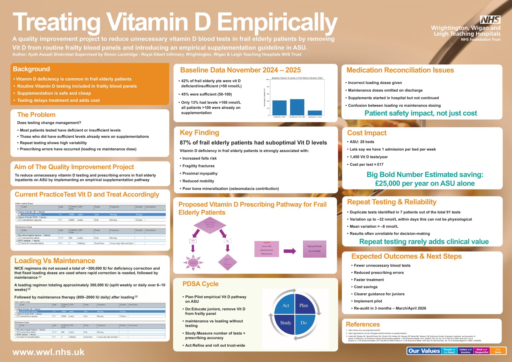Treating Vitamin D Deficiency Empirically poster preview image
