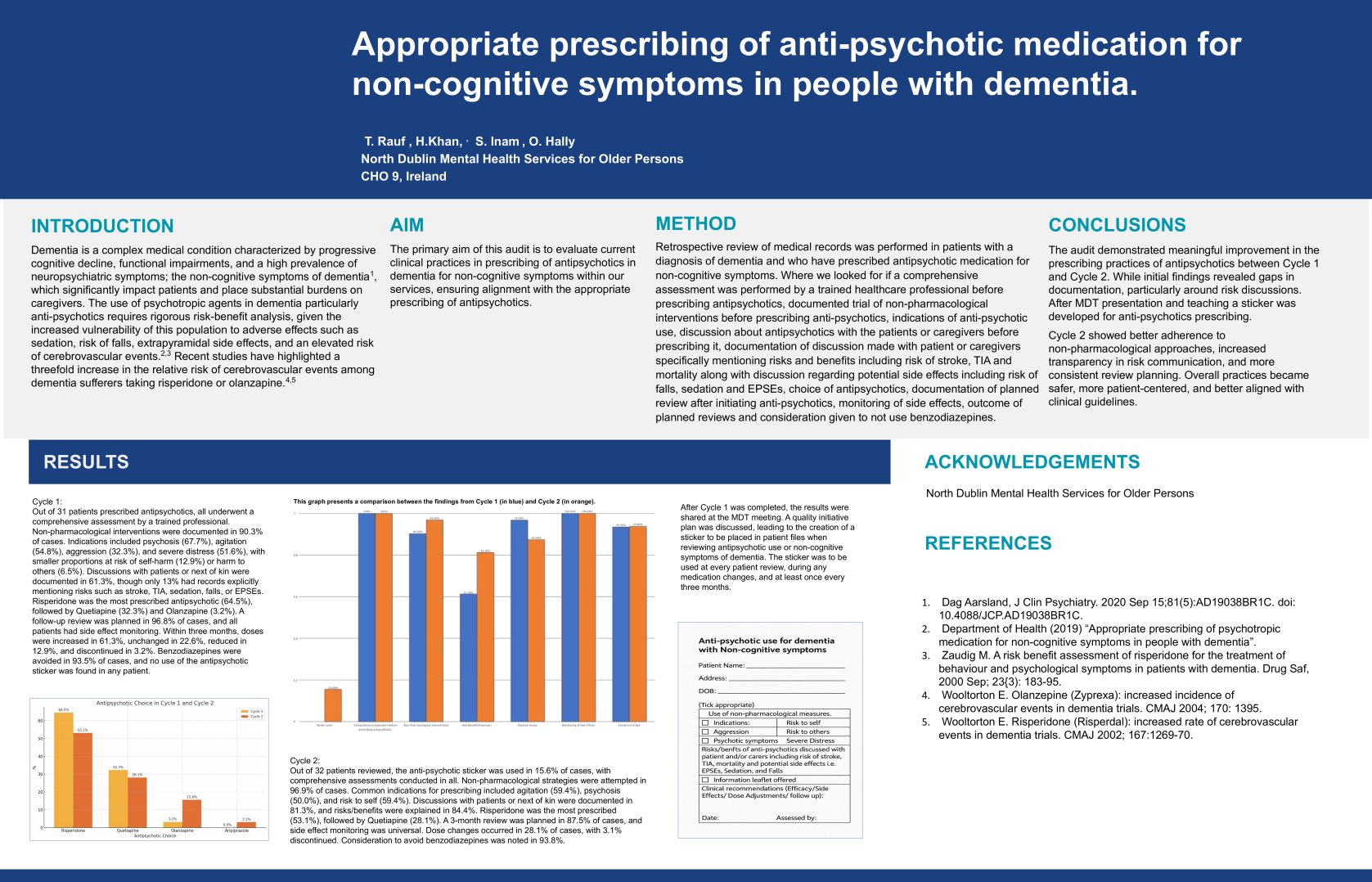 Appropriate prescribing of anti-psychotic medication for non-cognitive symptoms in people with dementia poster preview image