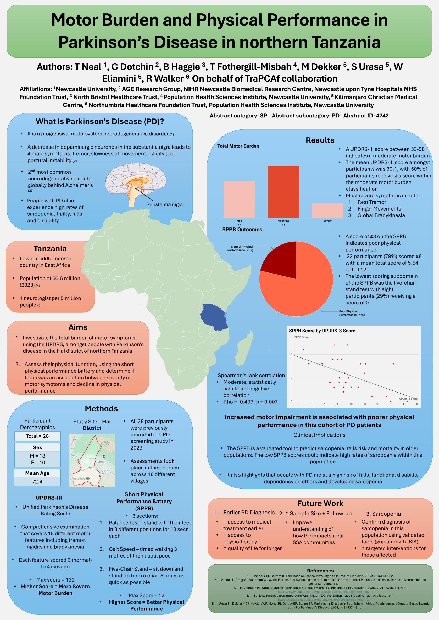 Motor profile and measures of physical function in people with Parkinson's disease in northern Tanzania poster preview image