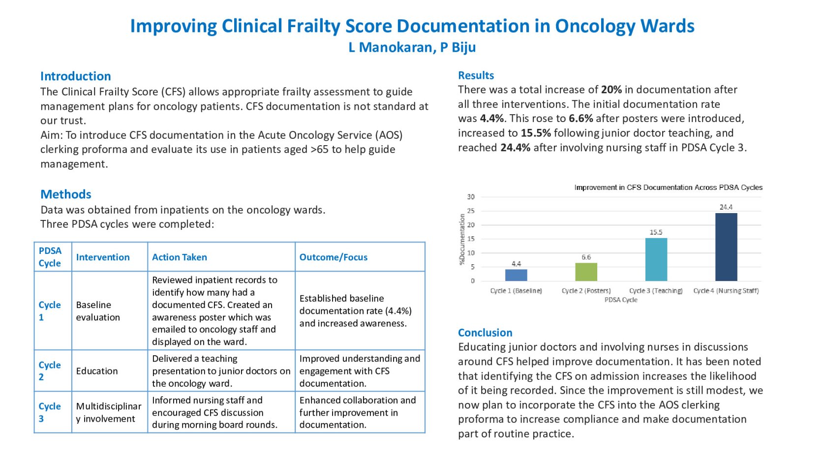 Improving Clinical Frailty Score Documentation in Oncology Wards poster preview image