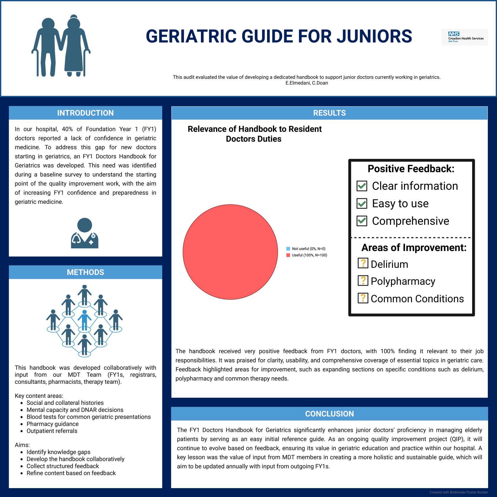 Geriatrics Guide for Juniors  poster preview image