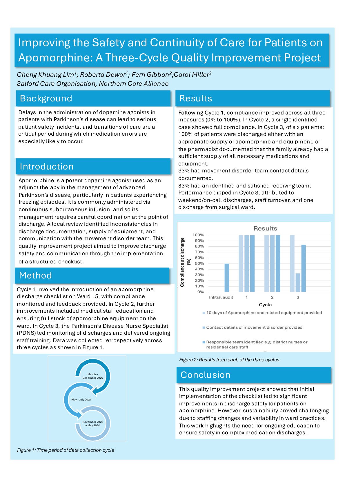 Improving the Safety and Continuity of Care for Patients on Apomorphine: A Three-Cycle Quality Improvement Project3712 poster preview image