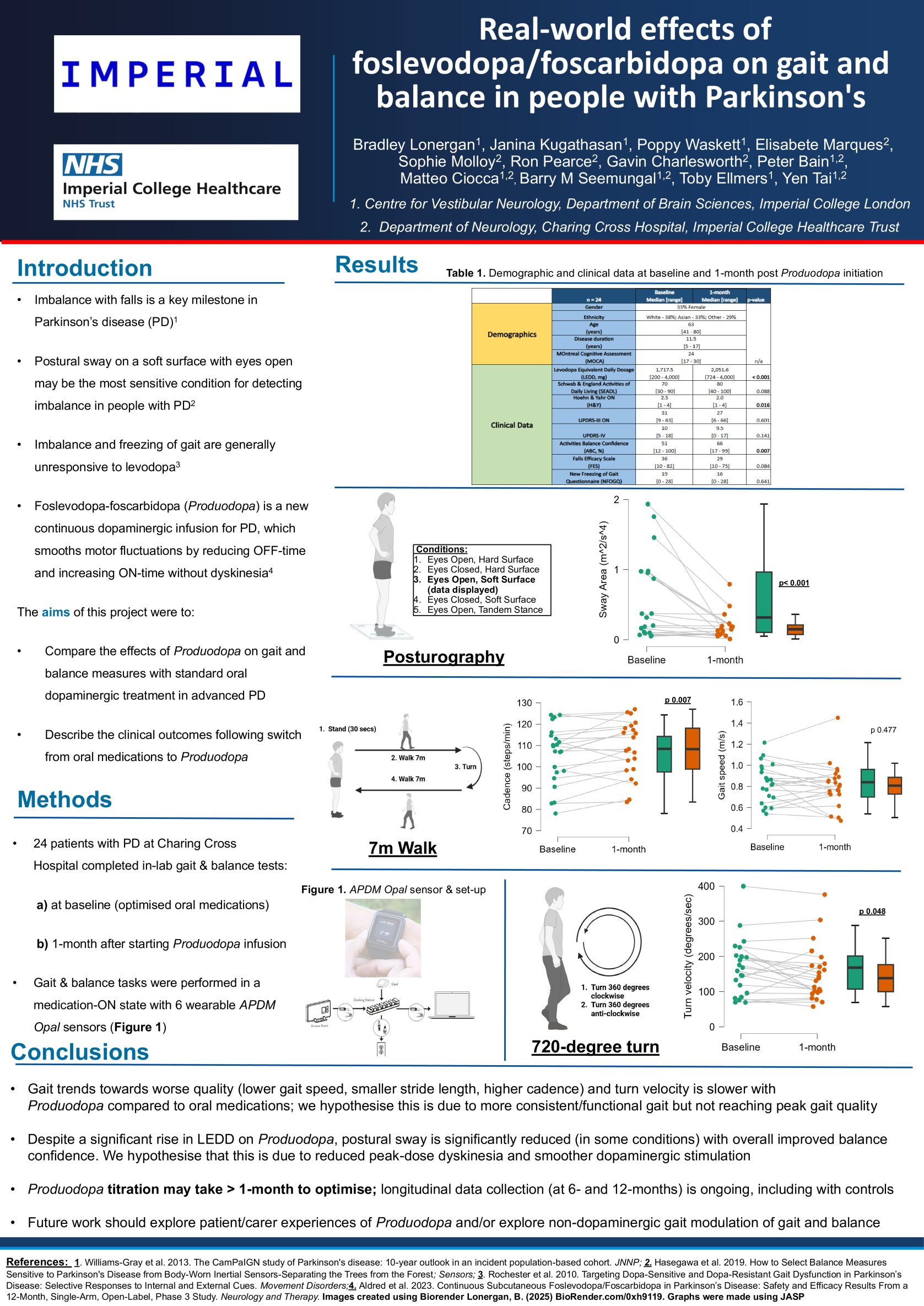 Real-world effects of foslevodopa/foscarbidopa on gait and balance in people with Parkinson's​ poster preview image