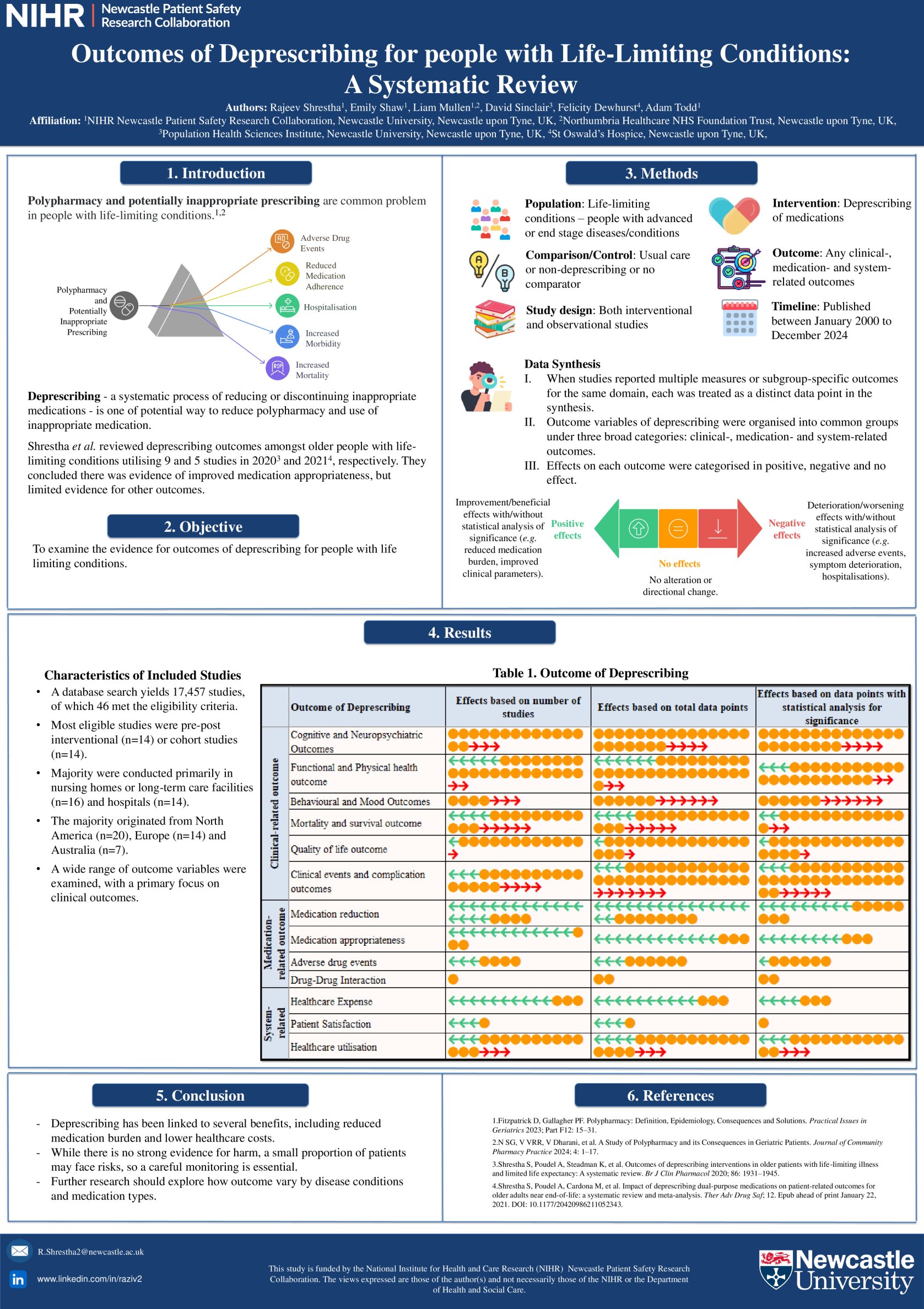 Outcomes of Deprescribing for people with Life-Limiting Conditions: A Systematic Review poster preview image