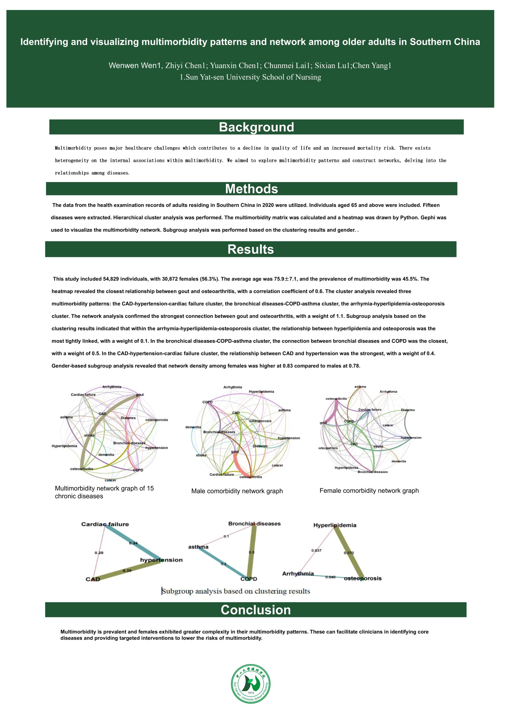  Identifying and visualizing multimorbidity patterns and network among older adults in Southern China poster preview image