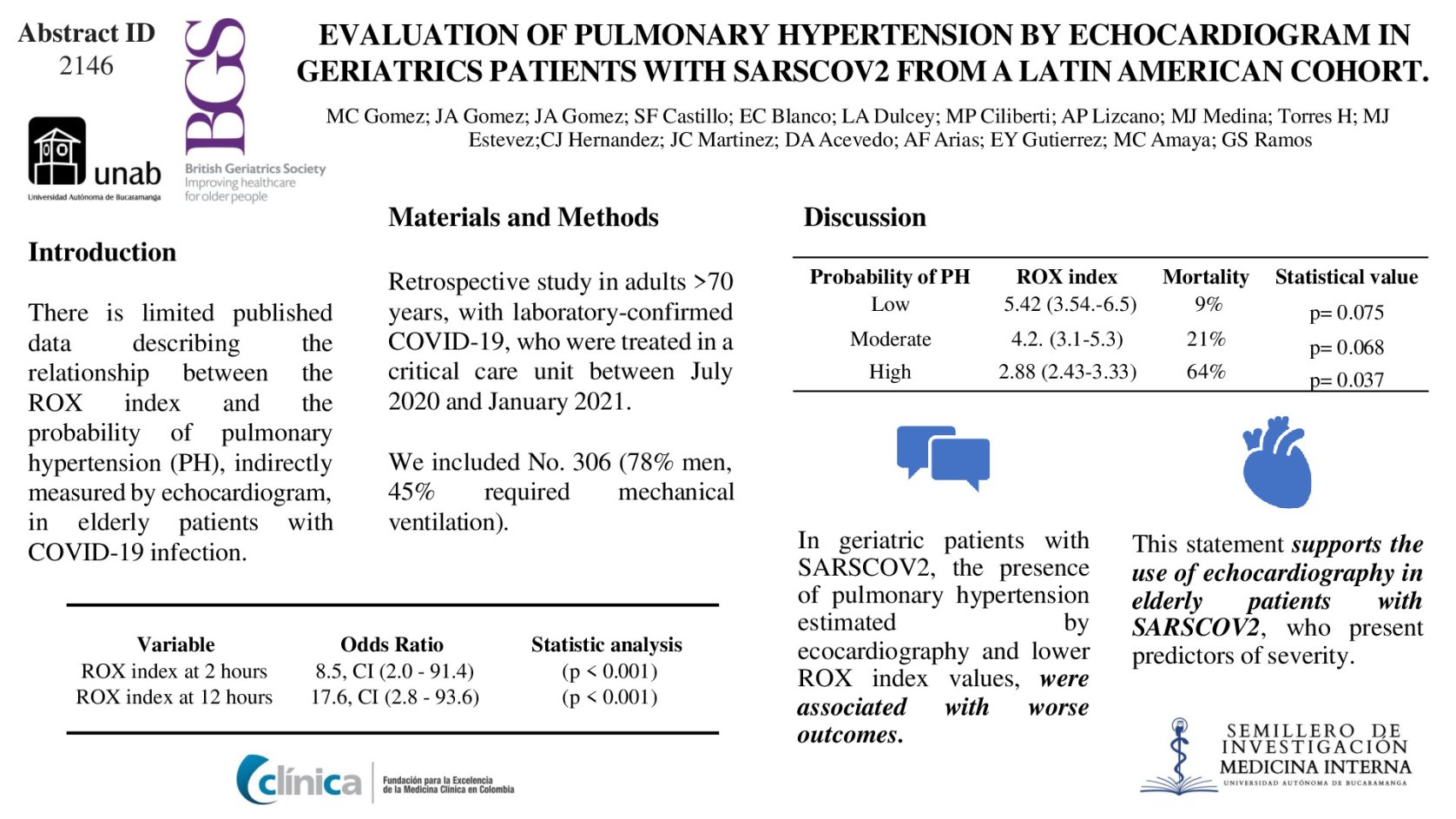Evaluation of pulmonary hypertension by echocardiogram in geriatrics patients with SARSCOV2 from a Latin American cohort.  poster preview image