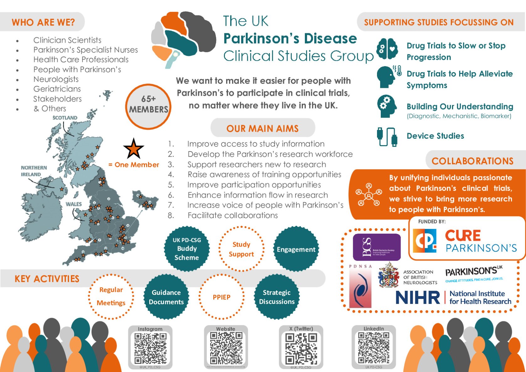 The UK Parkinson's Disease Clinical Studies Group  poster preview image
