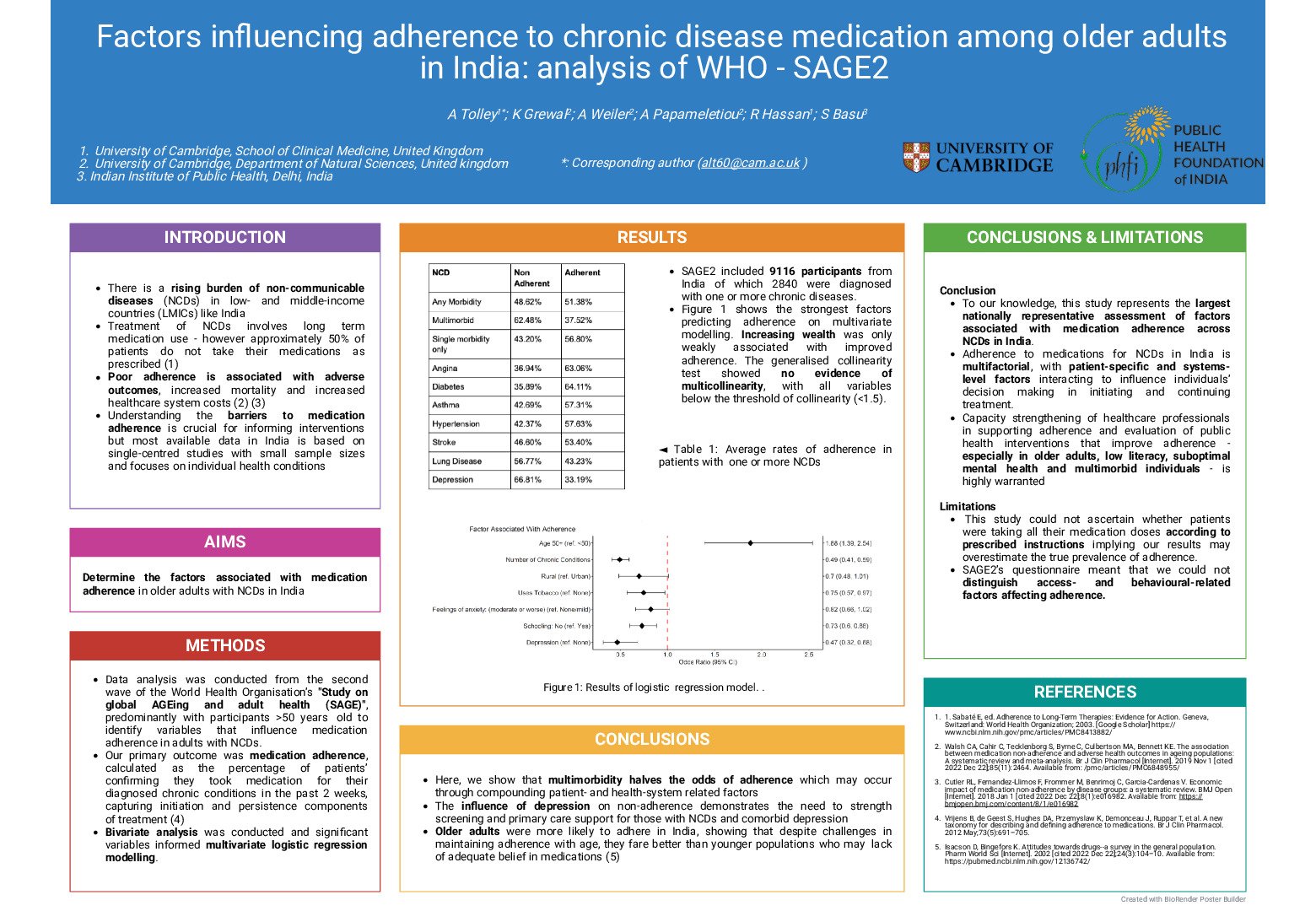 Factors influencing adherence to chronic disease medication among older adults in India: analysis of WHO - SAGE2  poster preview image