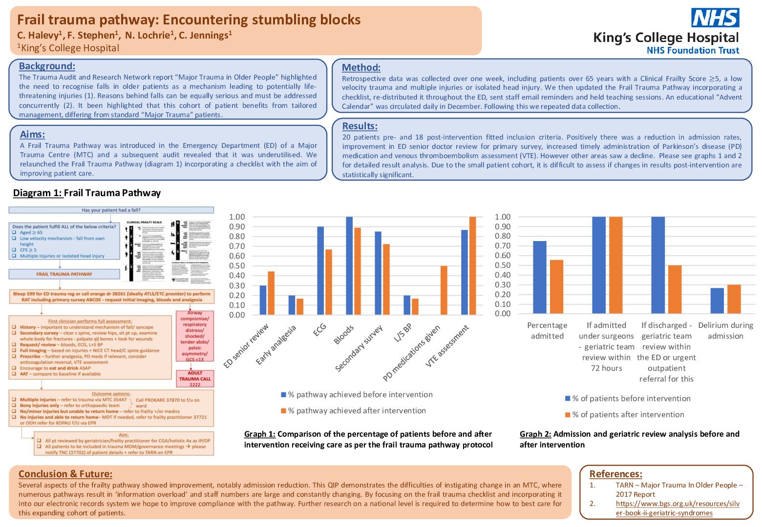 Understanding Pathways into Care homes using Data (The UnPiCD study)  poster preview image