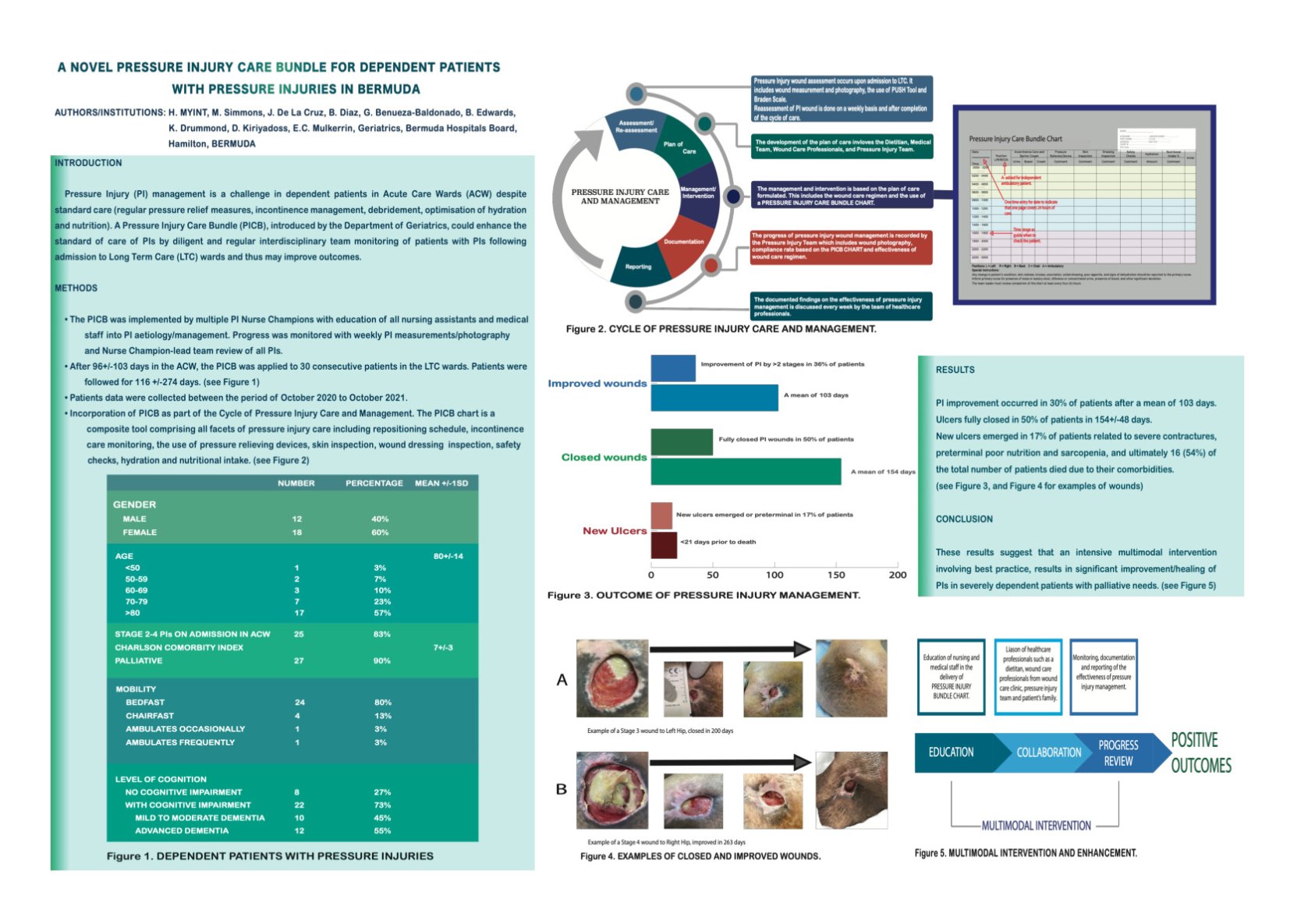 A novel Pressure Injury Care Bundle for dependent patients with pressure injuries in Bermuda.  poster preview image