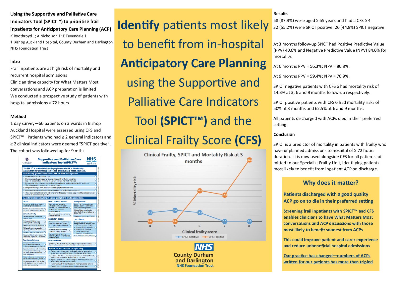 Using the Supportive and Palliative Care Indicators Tool (SPICT) to prioritise frail inpatients for Anticipatory Care Planning  poster preview image