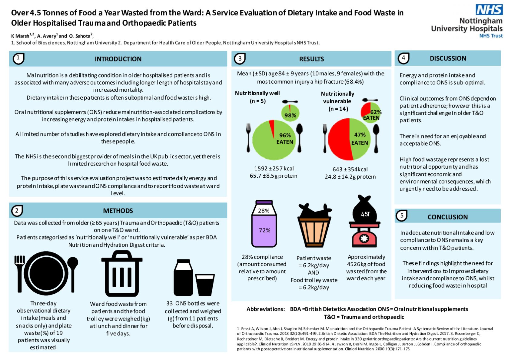 4.5 Tonnes of Food Wasted Across a Hospital Ward: A Service Evaluation of Dietary Intake and Food Waste  poster preview image
