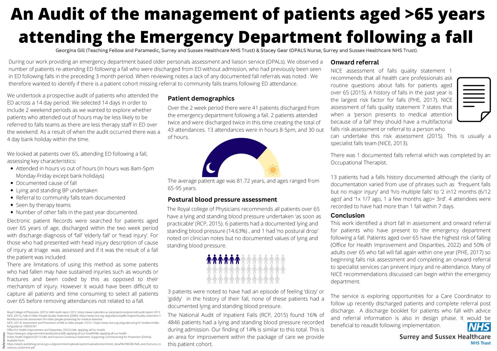 An audit of the ongoing referral of patients who attend the Emergency Department following a Fall,  poster preview image