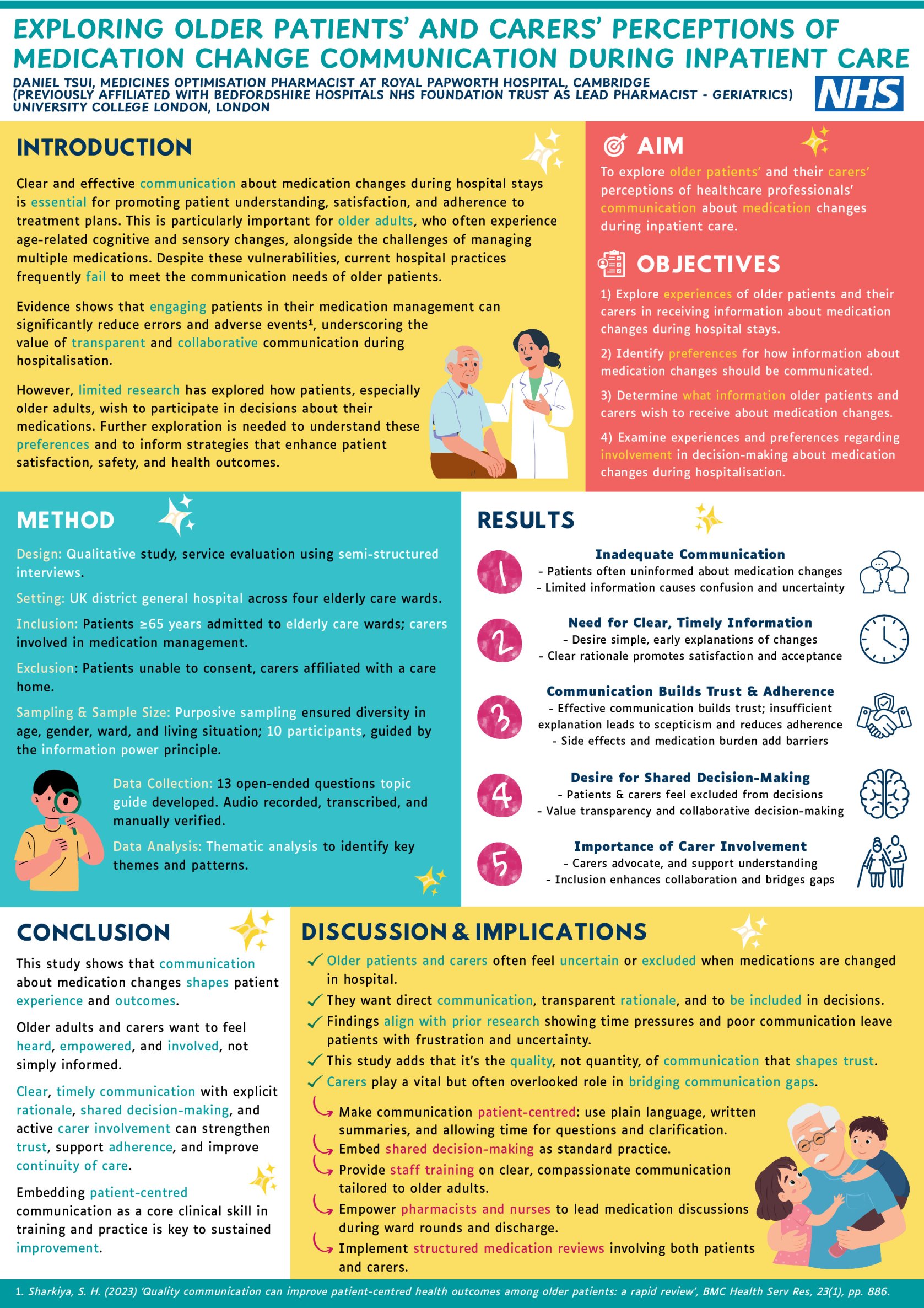 Exploring Older Patients’ and Carers’ Perceptions of Medication Change Communication During Inpatient Care poster preview image