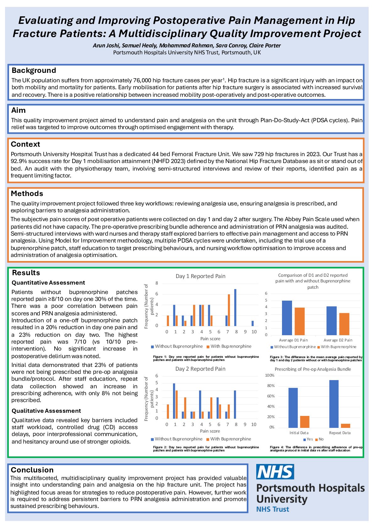 Evaluating and Improving Postoperative Pain Management in Hip Fracture Patients: A Multidisciplinary Quality Improvement Project poster preview image