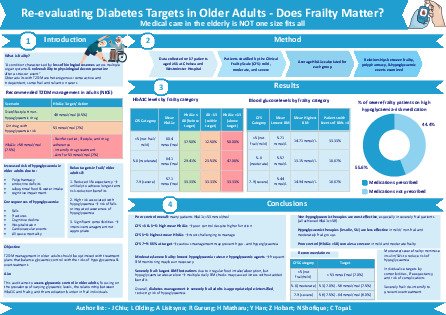 Re-evaluating Diabetes Targets in Older Adults - Does Frailty Matter? poster preview image
