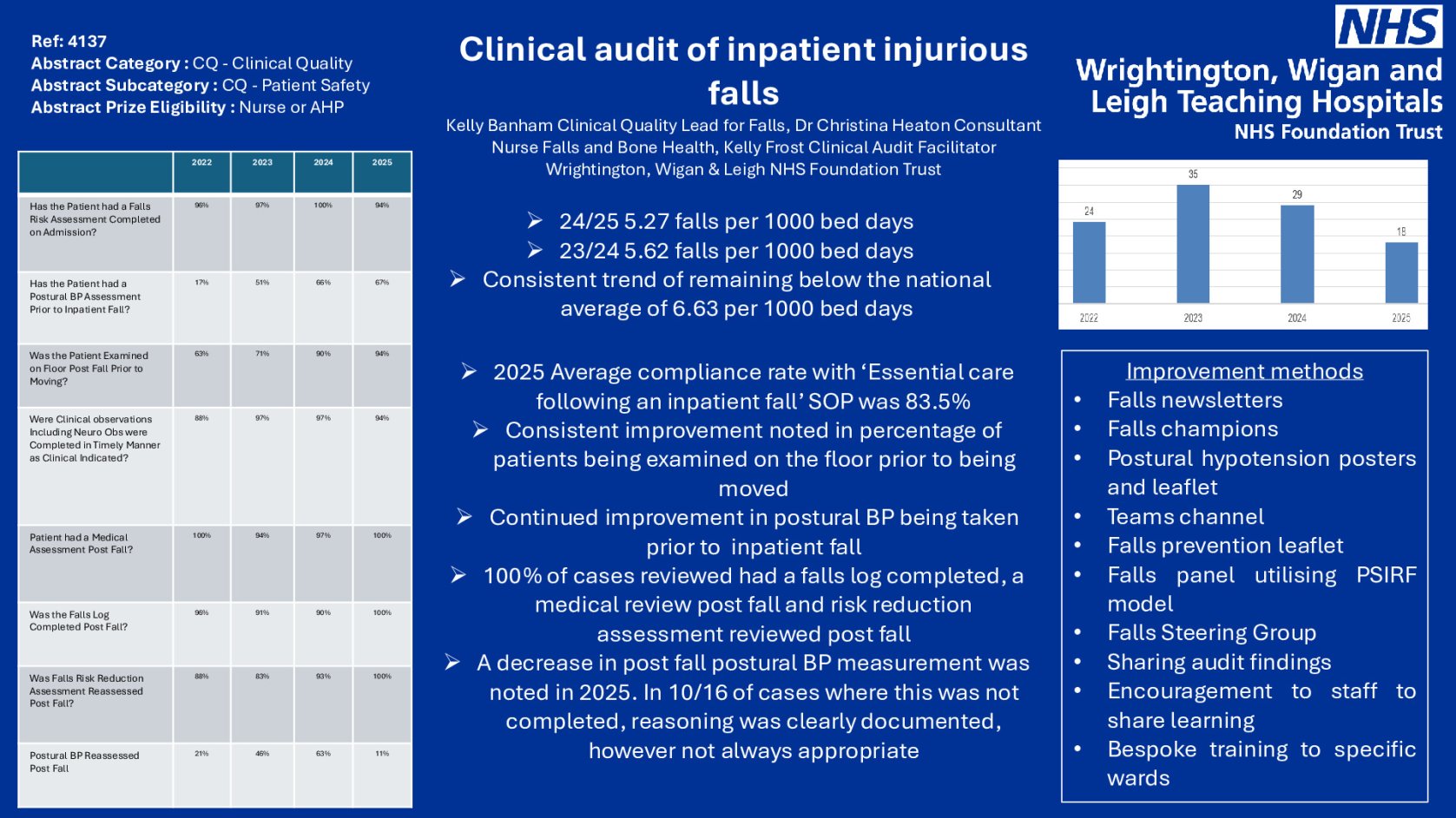 Clinical audit of inpatient injurious falls  poster preview image