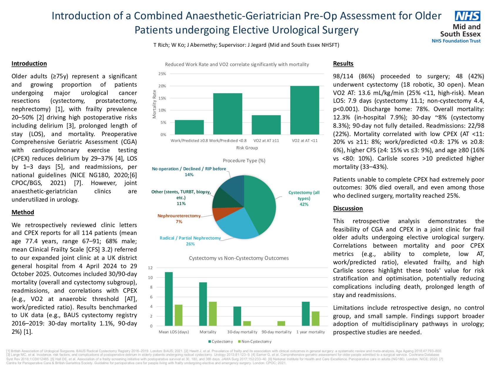 Introduction of a Combined Anaesthetic-Geriatrician Pre-Op Assessment for Older Patients undergoing Elective Urological Surgery poster preview image