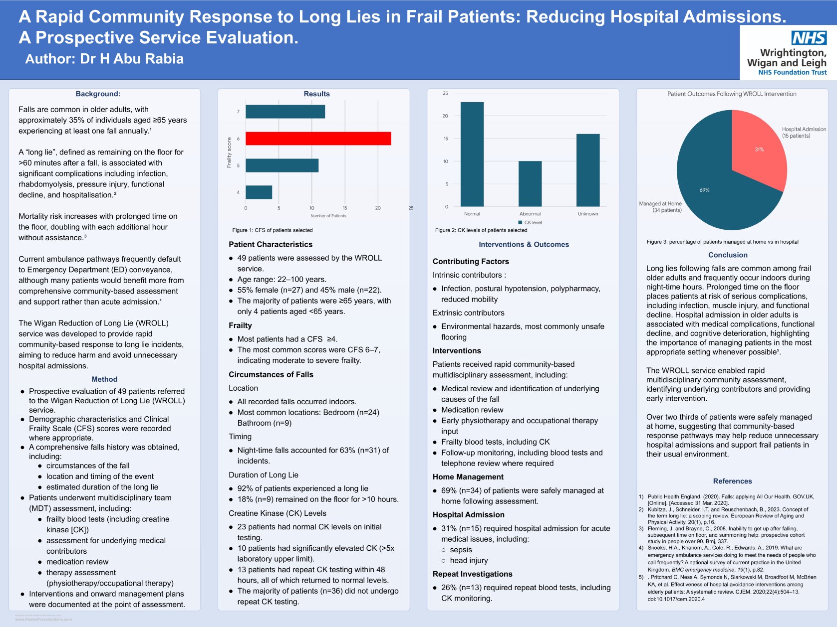 A Rapid Community Response to Long Lies in Frail Patients: Reducing Hospital Admissions. A Prospective Service Evaluation. poster preview image