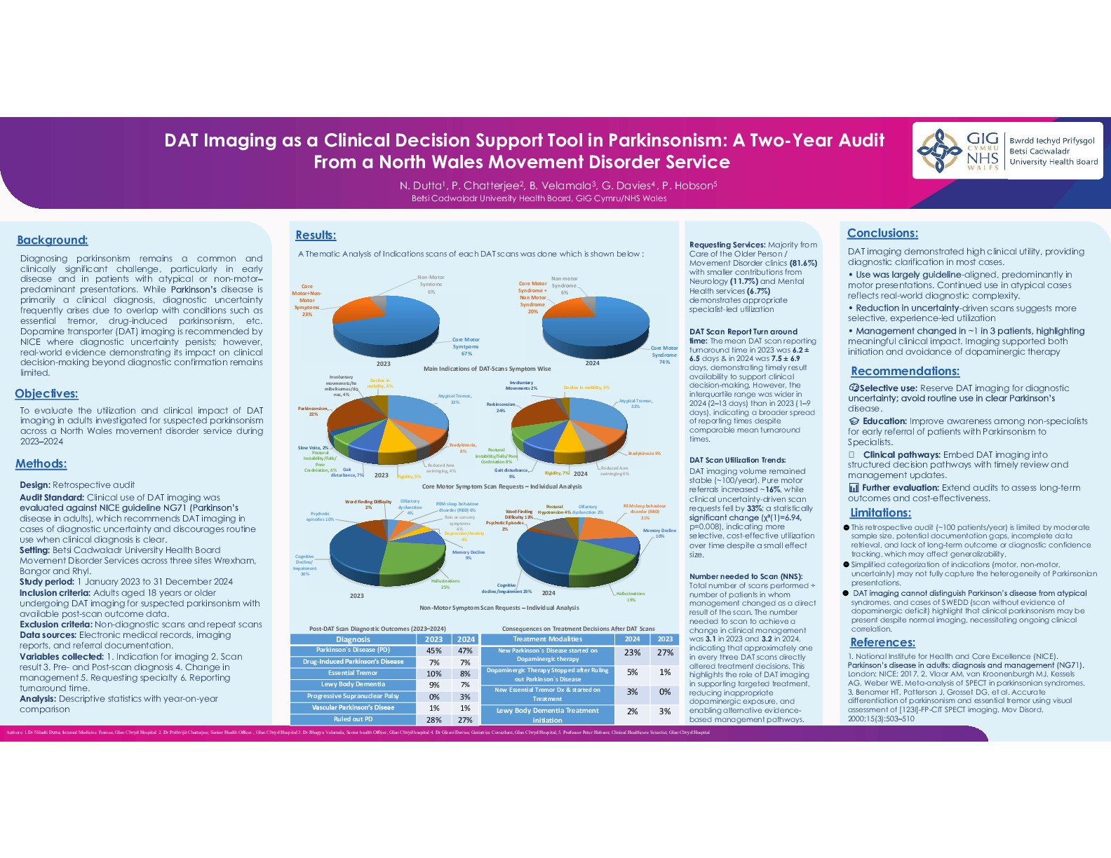 DAT Imaging as a Clinical Decision Tool in Parkinsonism: A Two-Year Audit from a North Welsh UK Movement Disorder Service poster preview image