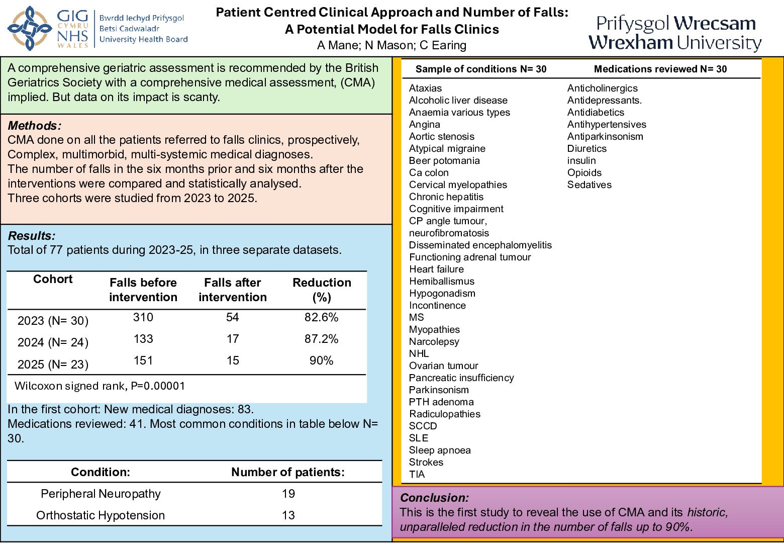 Patient Centred Clinical Approach and Number of Falls: A Potential Model for Falls Clinics poster preview image