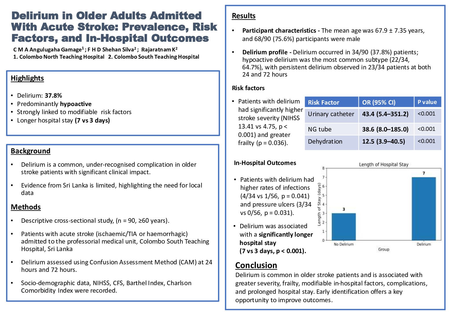Delirium in Older Adults Admitted With Acute Stroke: Prevalence, Risk Factors, and In-Hospital Outcomes poster preview image