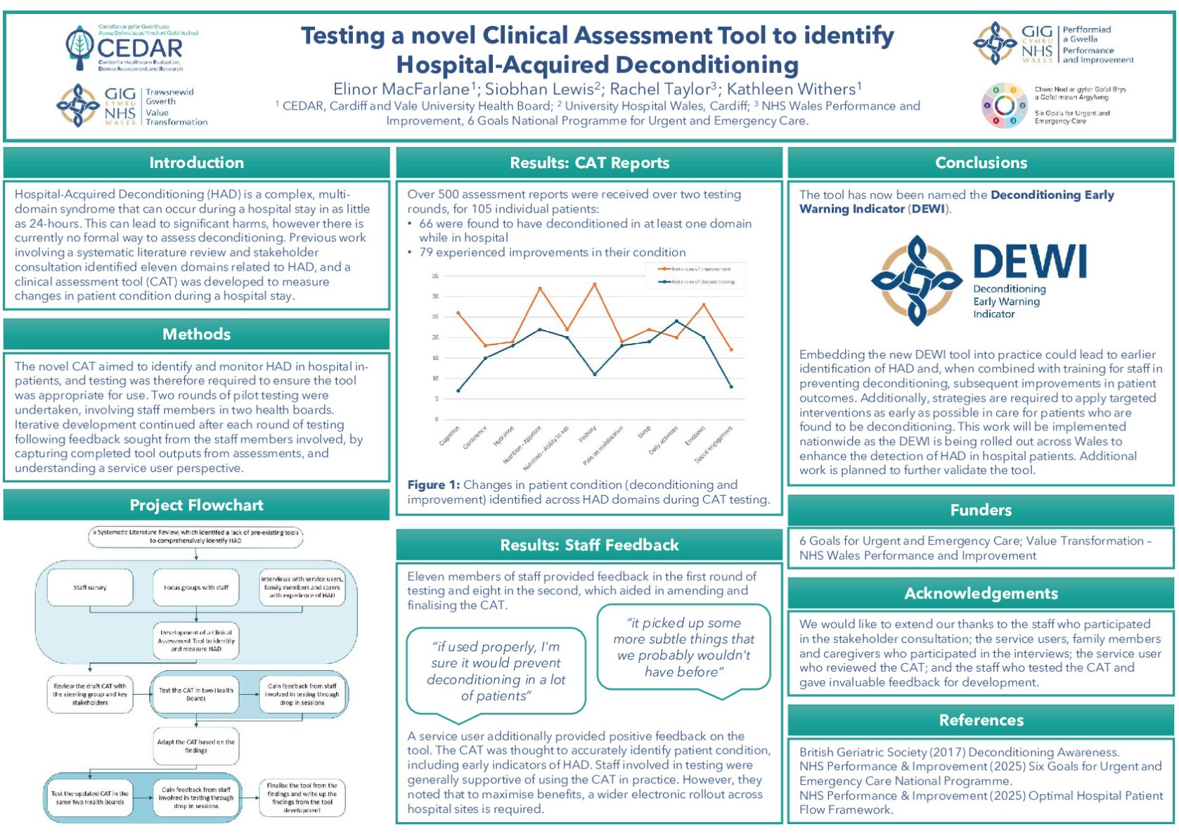 Testing a novel Clinical Assessment Tool to identify Hospital-Acquired Deconditioning poster preview image