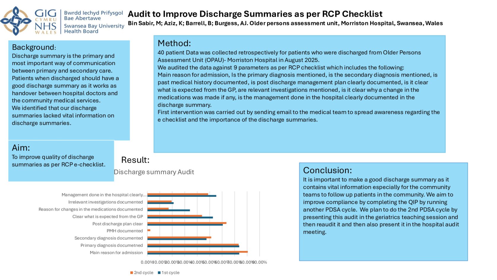 Audit to Improve Discharge Summaries as per RCP Checklist poster preview image