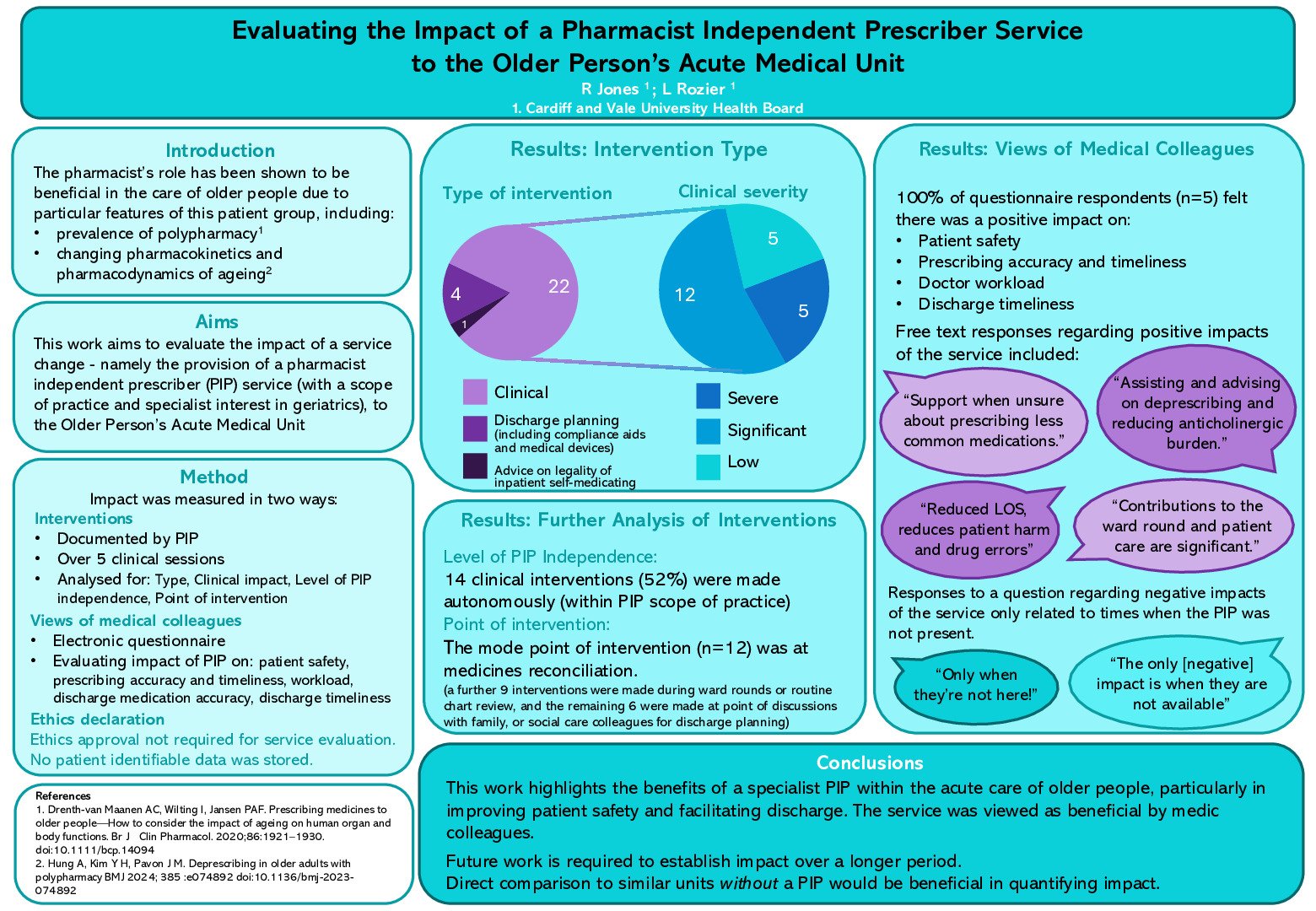 Evaluating the Impact of a Pharmacist Independent Prescriber Service to the Older Person’s Acute Medical Unit poster preview image
