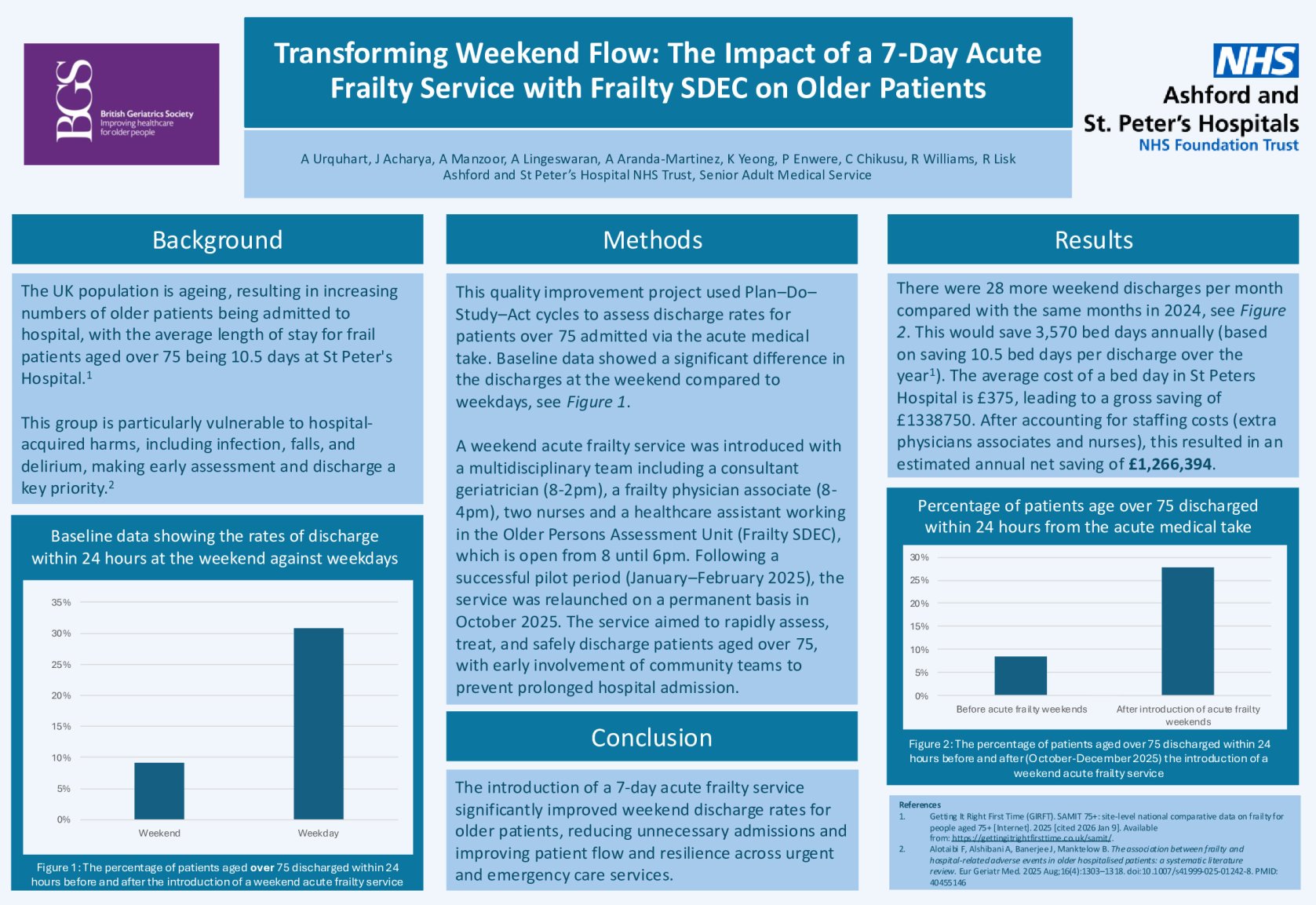 Transforming Weekend Flow: The Impact of a 7-Day Acute Frailty Service on Older Patients poster preview image