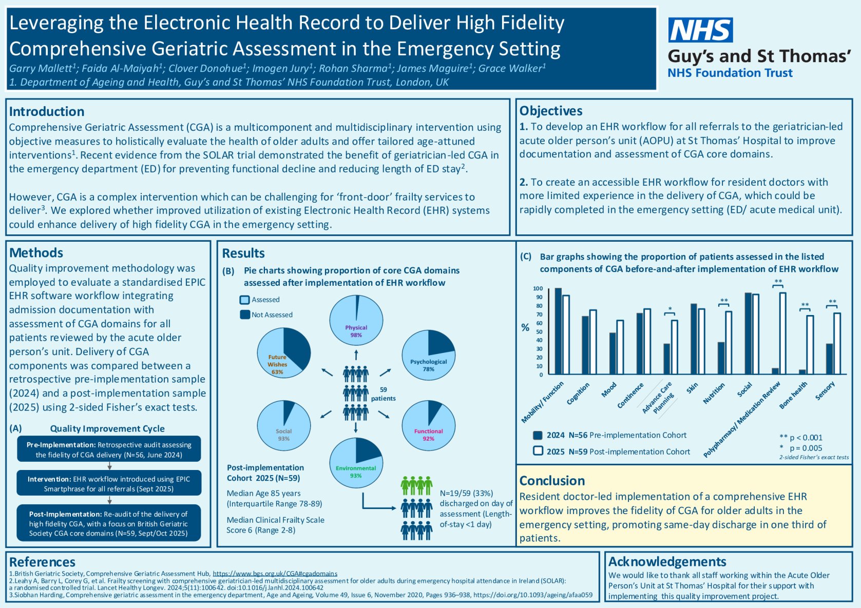 Leveraging the Electronic Health Record to Deliver High Fidelity Comprehensive Geriatric Assessment in the Emergency Setting poster preview image