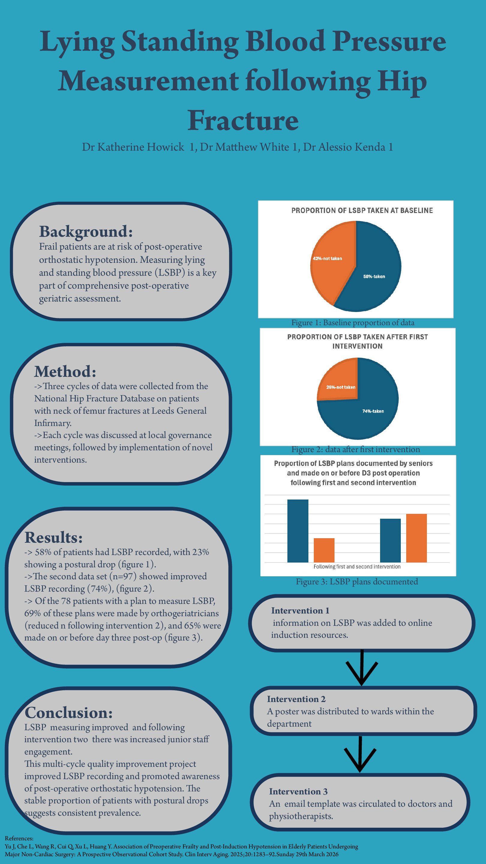 Lying Standing Blood Pressure Measurement following Hip Fracture poster preview image