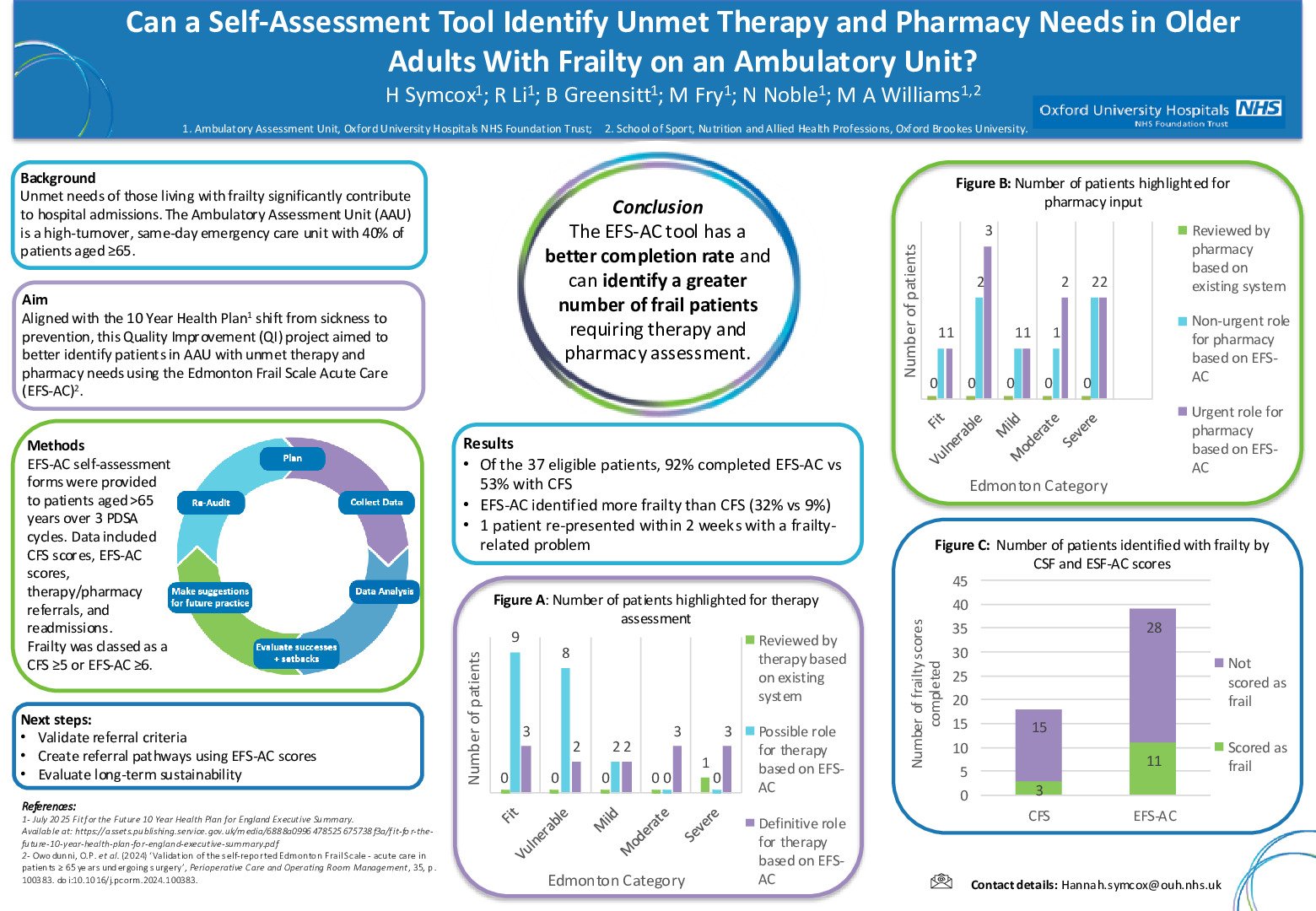 Can a Self‑Assessment Tool Identify Unmet Therapy and Pharmacy Needs in Older Adults With Frailty on an Ambulatory Unit? poster preview image