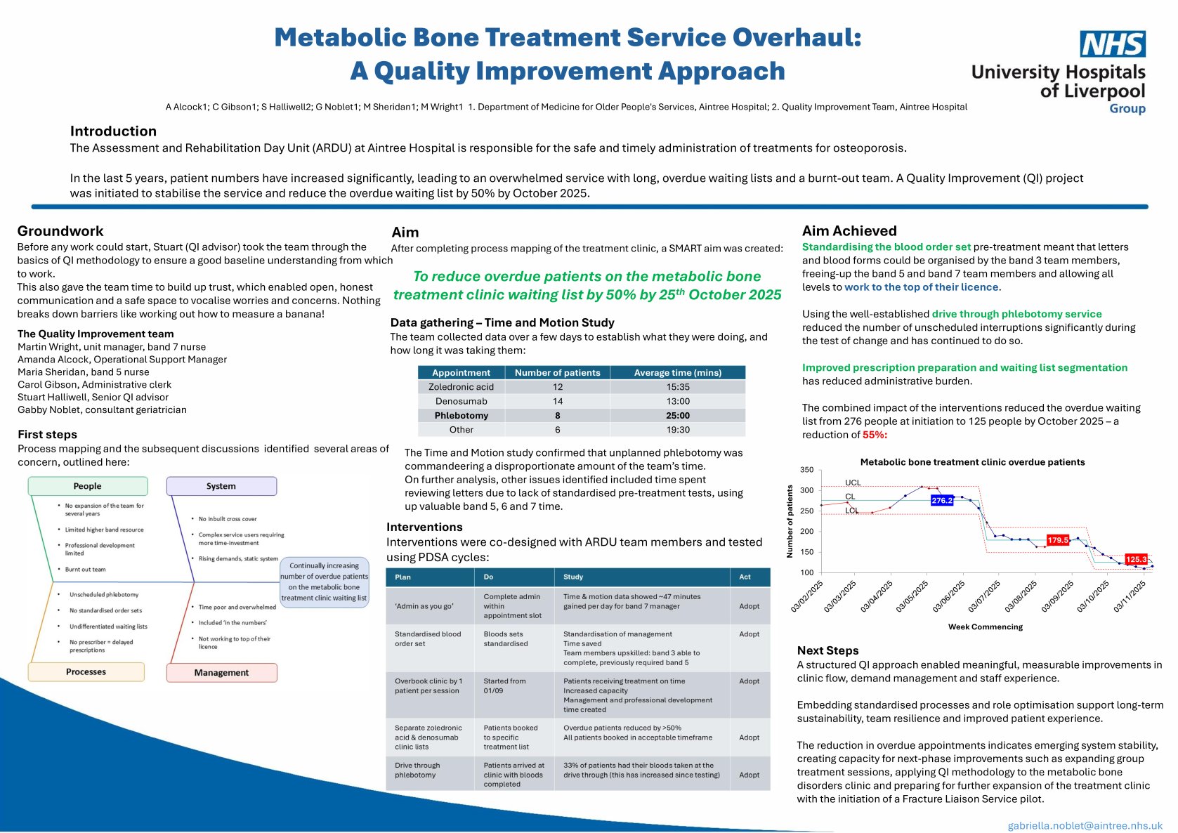 Metabolic Bone Treatment Service Overhaul: A Quality Improvement Approach poster preview image