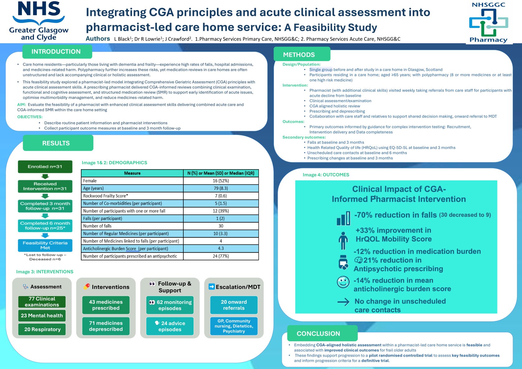 Integrating CGA principles and acute clinical assessment into pharmacist-led care home service: A Feasibility Study  poster preview image