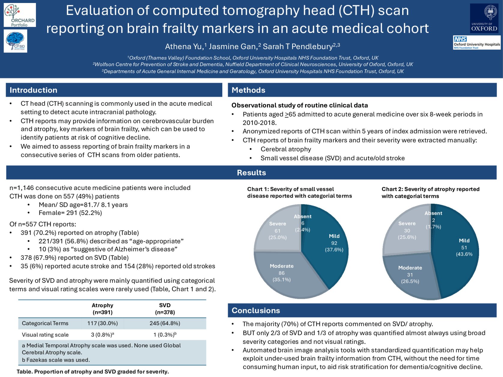 Evaluation of Computed Tomography Head scan reporting on Brain Frailty Markers in an Acute Medical Cohort poster preview image