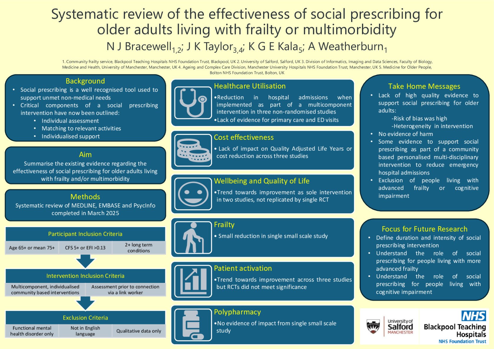 Systematic review of the effectiveness of social prescribing for older adults living with frailty or multimorbidity poster preview image