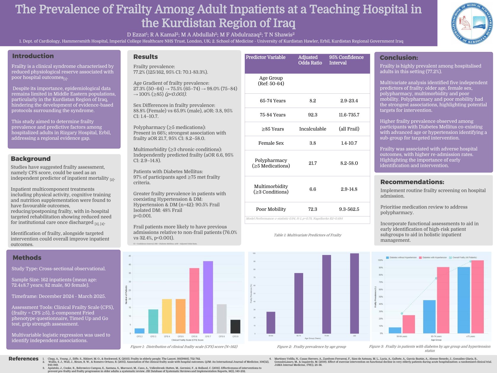 Prevalence of Frailty Among Adult Inpatients at a Teaching Hospital in the Kurdistan Region of Iraq poster preview image