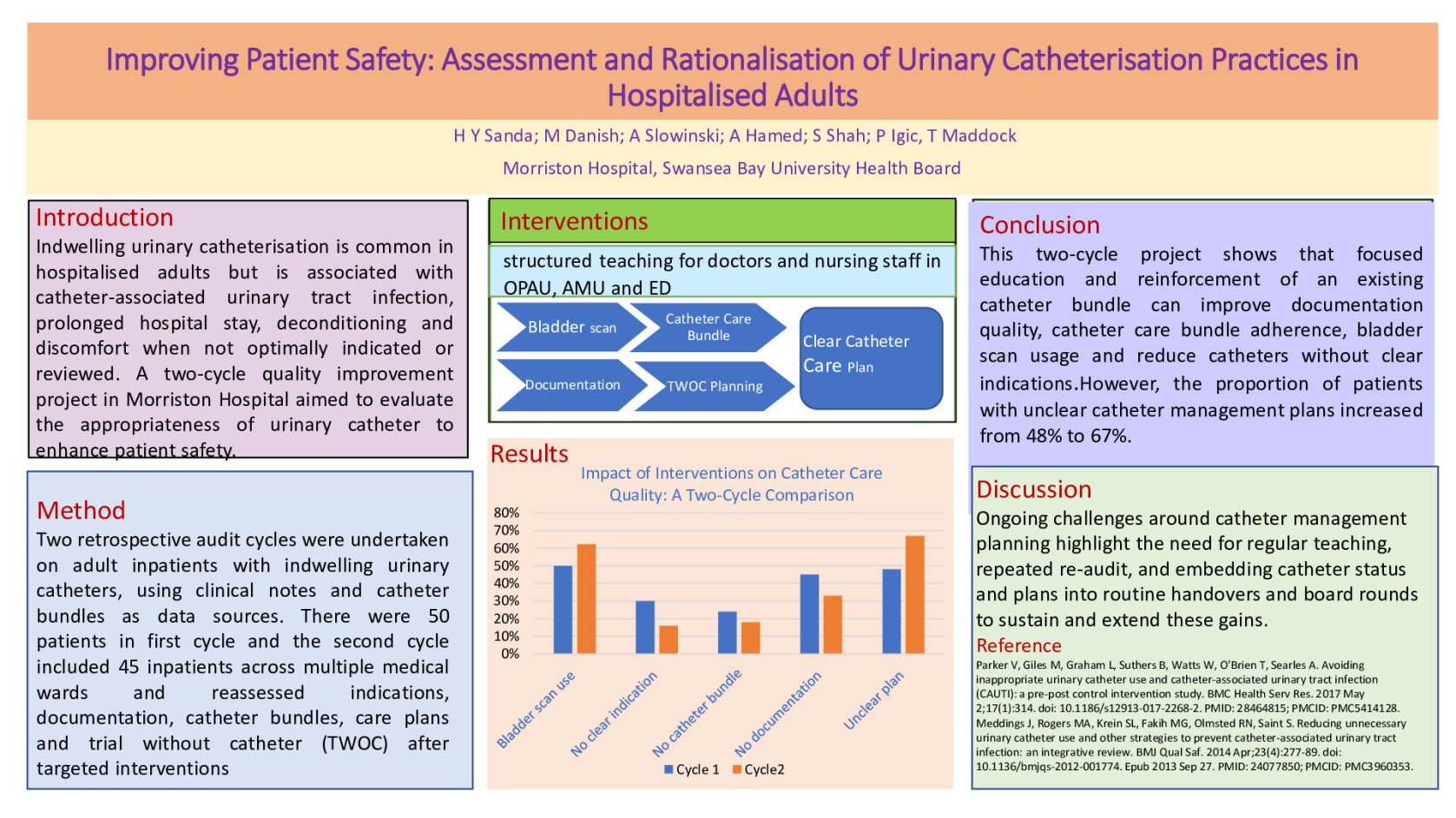  Improving Patient Safety: Assessment and Rationalisation of Urinary Catheterisation Practices in Hospitalised Adults poster preview image