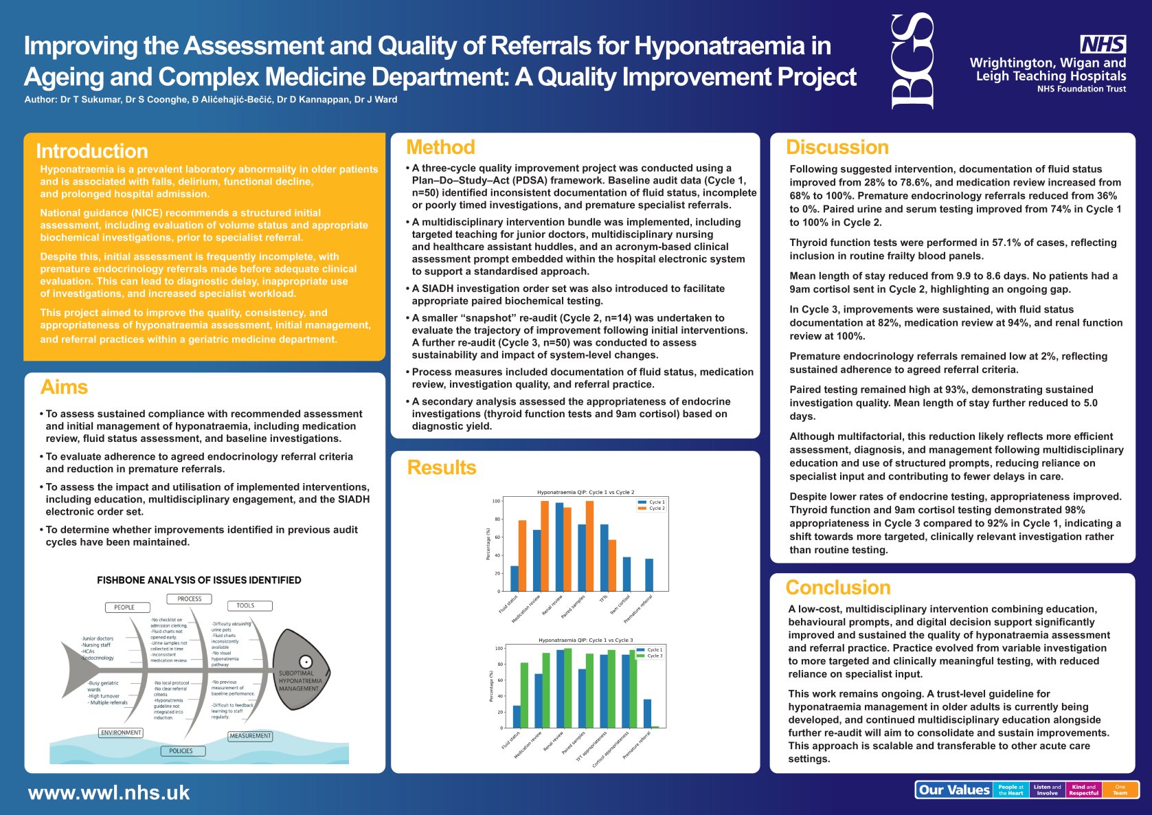  Improving the Assessment and Quality of Referrals for Hyponatraemia in a Geriatric Department: A Quality Improvement Project poster preview image