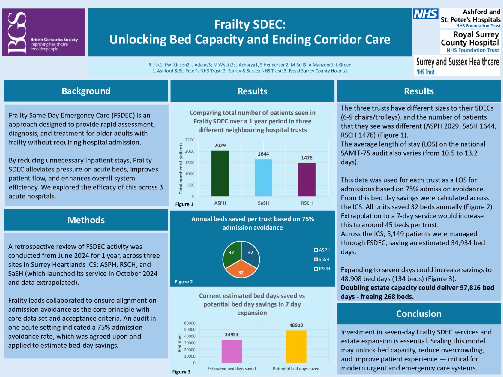 Frailty SDEC: Unlocking Bed Capacity and Ending Corridor Care poster preview image