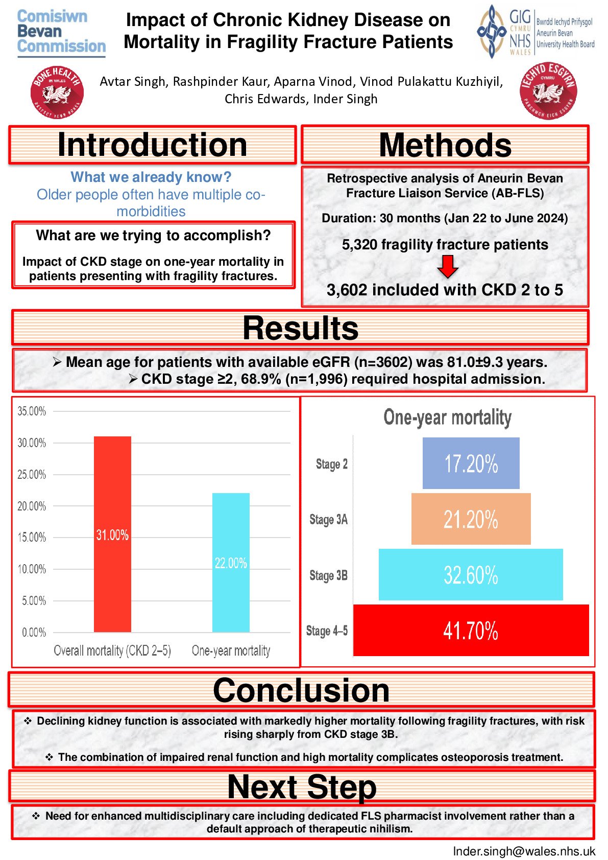 Impact of chronic kidney disease on mortality in fragility fractures patients poster preview image