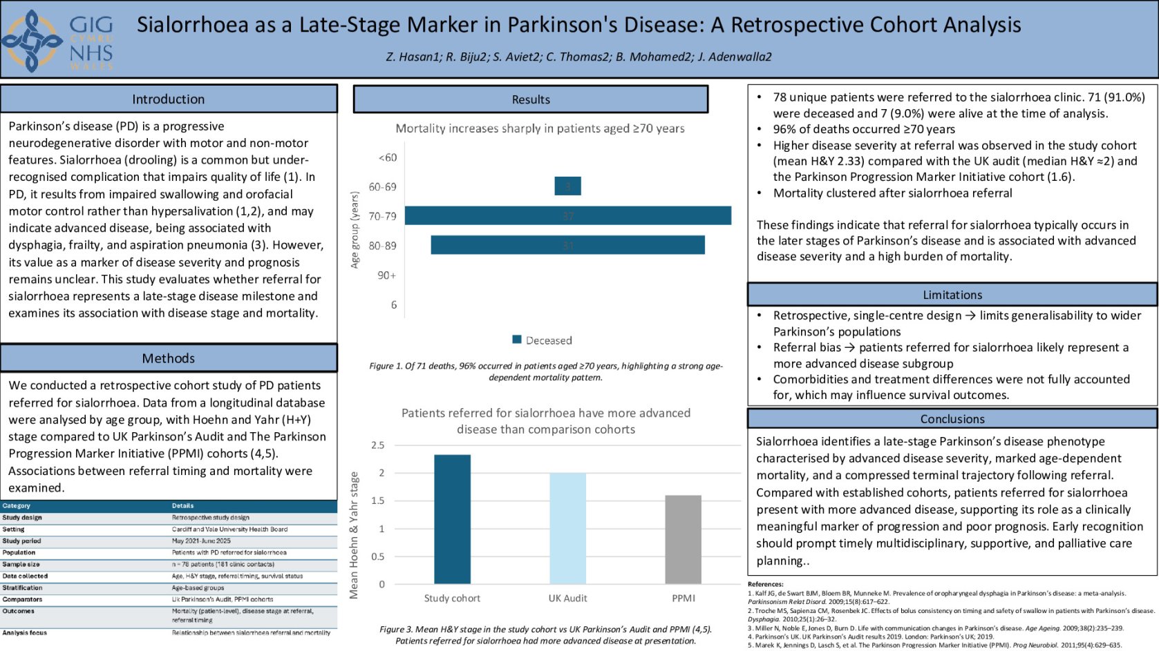 Sialorrhoea as a Late-Stage Marker in Parkinson's Disease: A Retrospective Cohort Analysis poster preview image