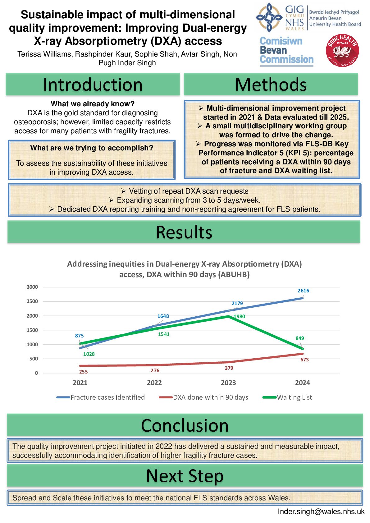 Sustainable impact of multi-dimensional quality improvement: Improving Dual-energy X-ray Absorptiometry (DXA) access.  poster preview image