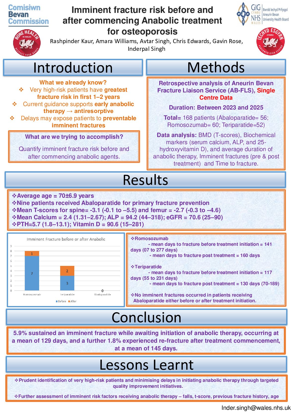 Imminent fracture risk before and after commencing Anabolic treatment for osteoporosis poster preview image