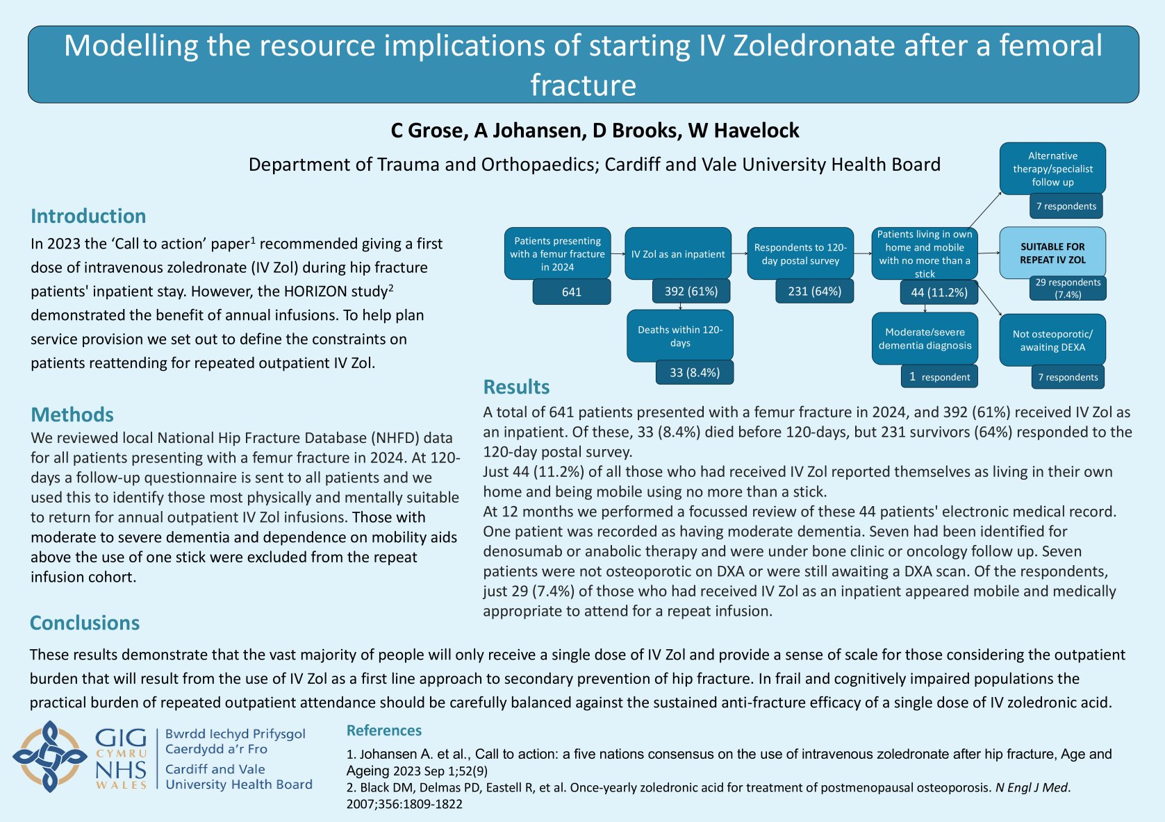 Modelling the resource implications of starting IV Zoledronate after a femoral fracture. poster preview image