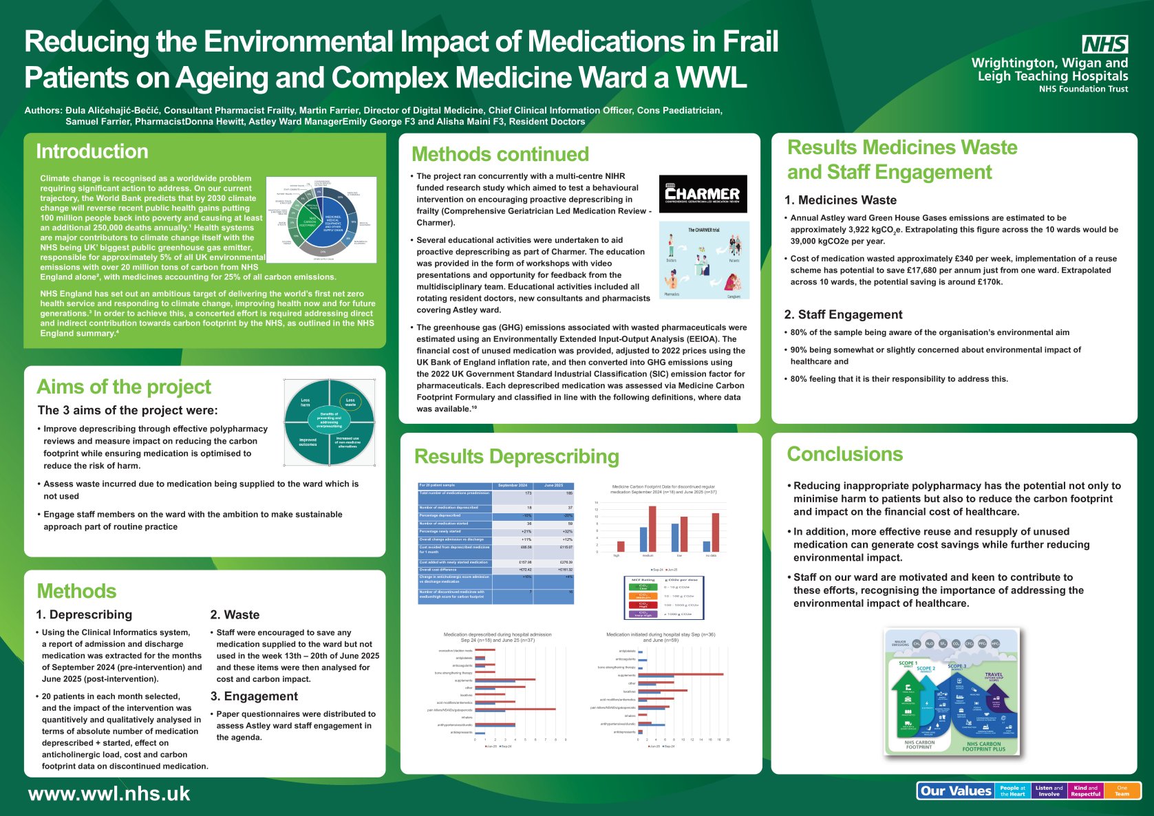Reducing the environmental impact of medications in frail patients on Ageing and Complex Medicine ward at WWL poster preview image