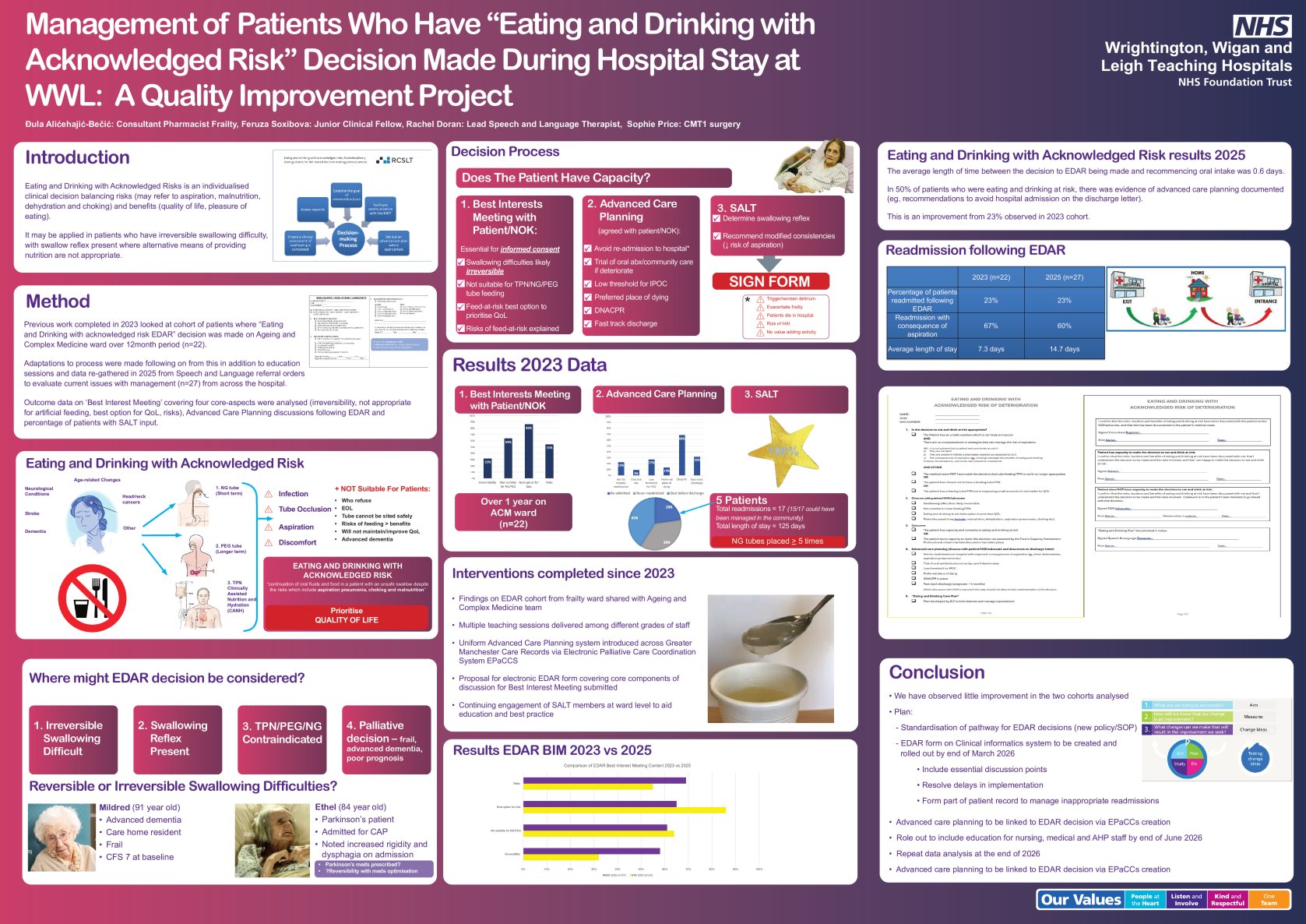 Management of patients who have “Eating and Drinking with Acknowledged Risk” decision made during hospital stay - QI poster preview image
