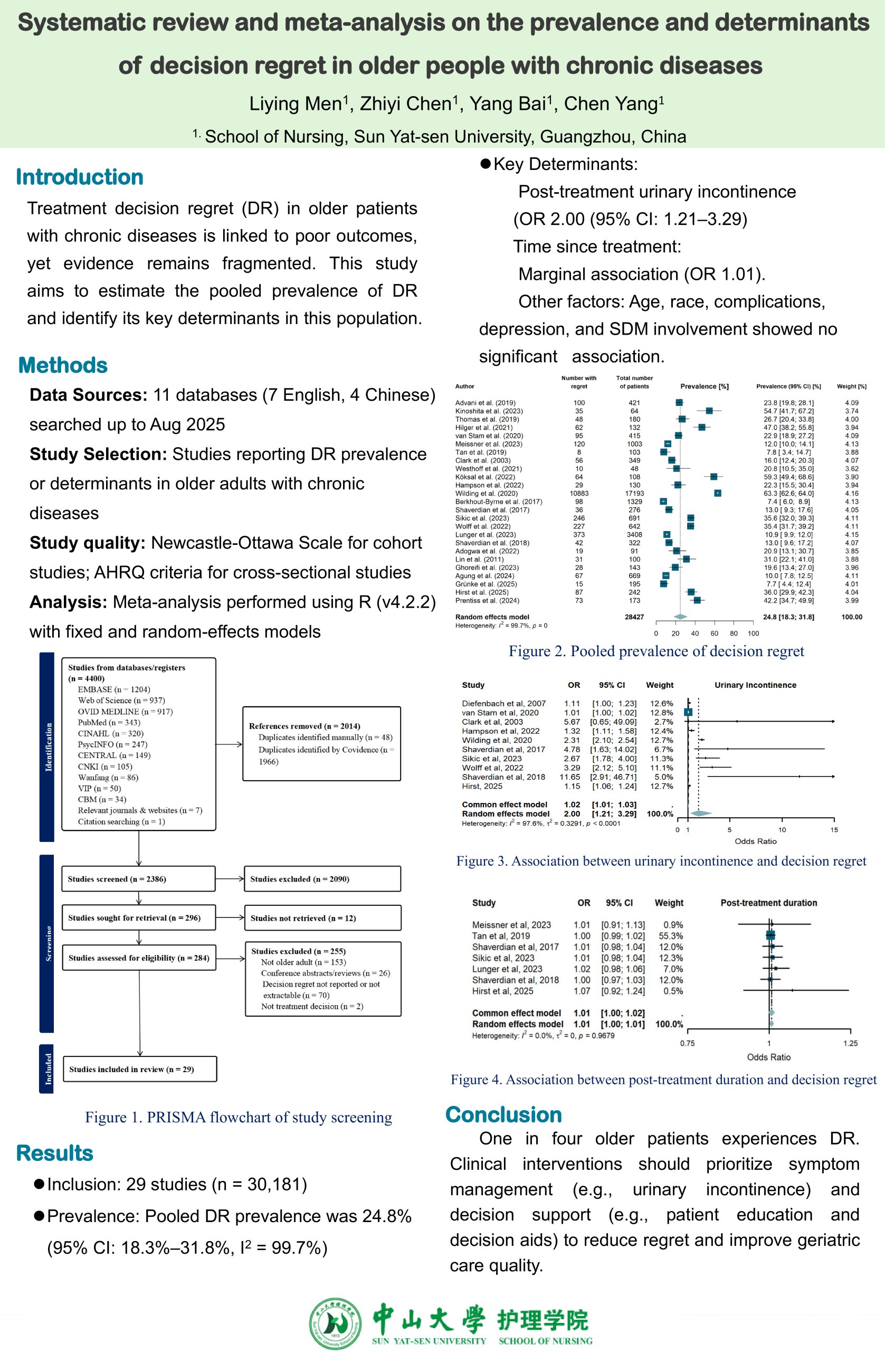 Systematic review and meta-analysis on the prevalence and determinants of decision regret in older people with chronic diseases poster preview image
